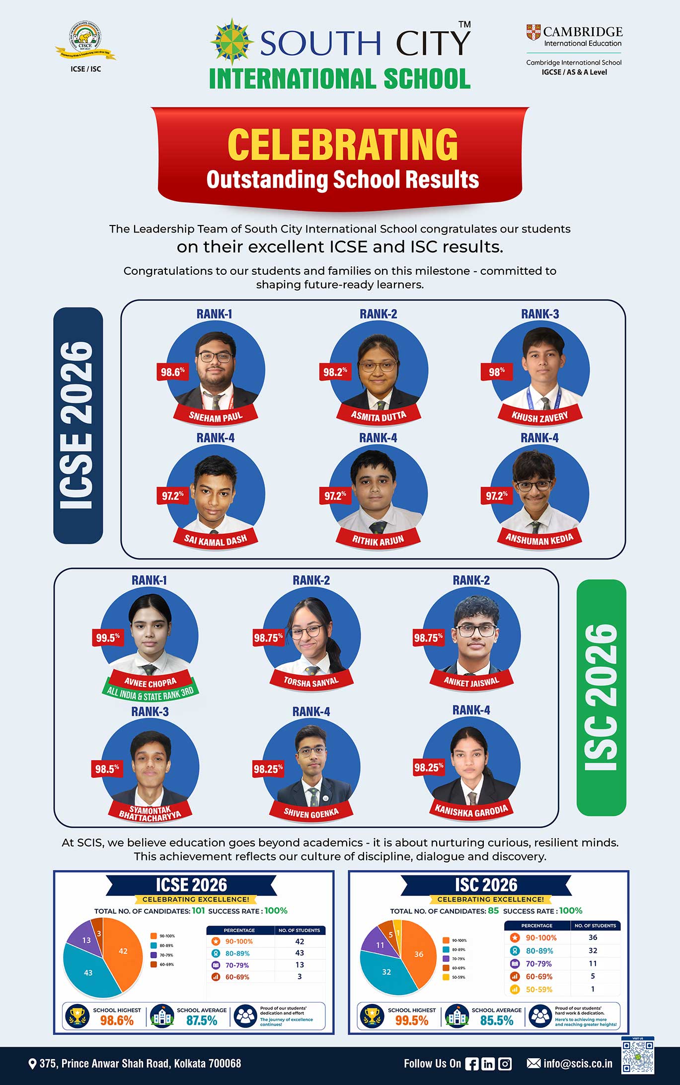 South City International School - Admission Open